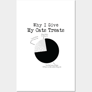 Why I give my cats treats - A purr-fect gift for a cat loving friend ! Posters and Art